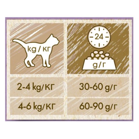 PURINA PRO PLAN GATTO SECCO CAT CHOW SENSITIVE SALMONE 1.5KG