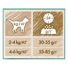 PURINA PRO PLAN GATTO SECCO CAT CHOW HAIRBALL POLLO 1.5KG