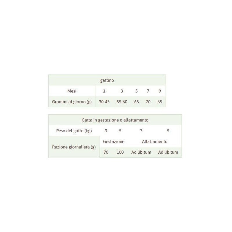 NATURAL TRAINER ADULT STERILISED GATTO TACCHINO DISOSSATO