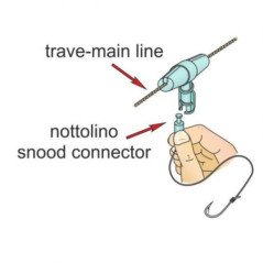 STONFO SPEEDY LOCK PER PALAMITO
