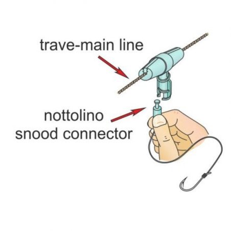 STONFO SPEEDY LOCK PER PALAMITO