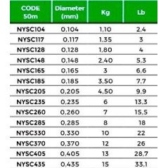 SEAGUAR FLUOROCARBON SECOL POWER-F 50MT