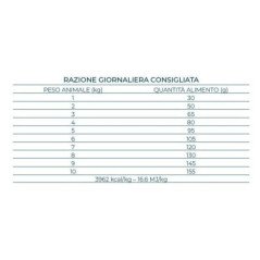 FORZA10 MINI TOY ADULT MONODIET SENSITIVE SKIN PESCE