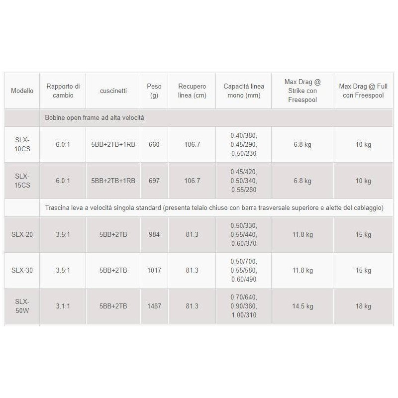 OKUMA MULINELLO TRAINA SLX SERIES