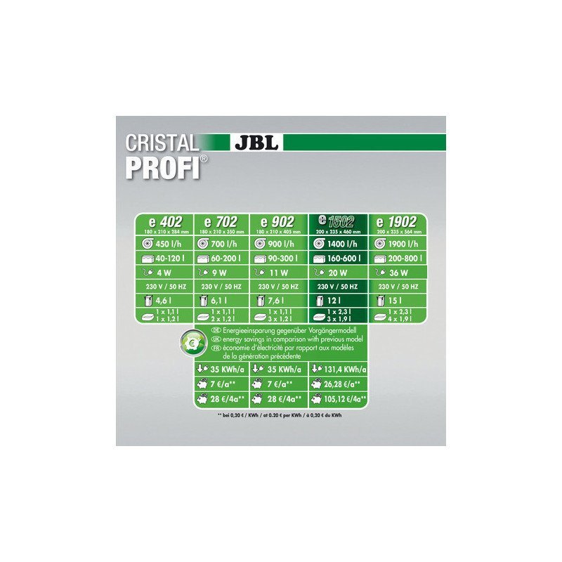 JBL CRISTAL PROFI E1502 GREENLINE FILTRO ESTERNO