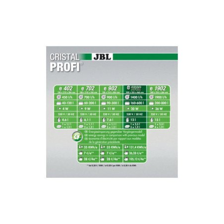 JBL CRISTAL PROFI E1502 GREENLINE FILTRO ESTERNO