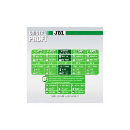 JBL CRISTAL PROFI E902 GREENLINE FILTRO ESTERNO