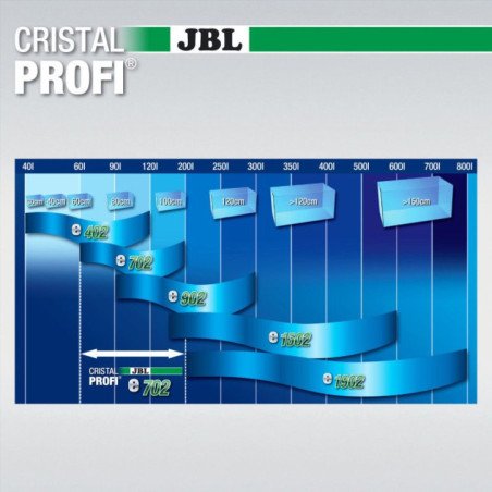 JBL CRISTAL PROFI E702 GREENLINE FILTRO ESTERNO