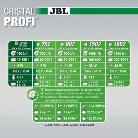JBL CRISTAL PROFI E402 GREENLINE FILTRO ESTERNO