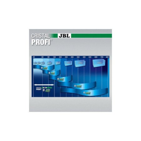 JBL CRISTAL PROFI E402 GREENLINE FILTRO ESTERNO
