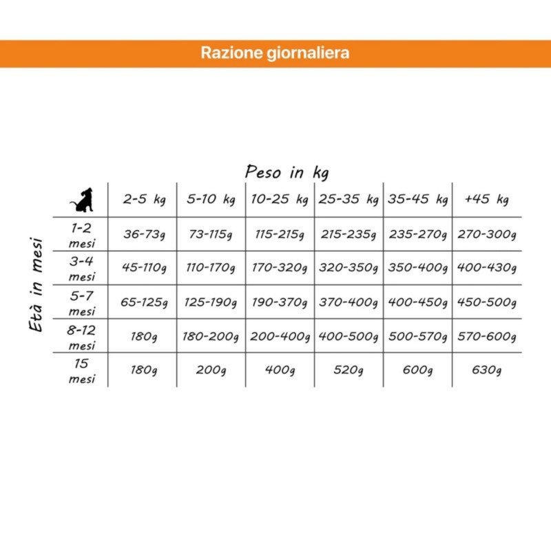 ALTHEA PUPPY JUNIOR MINI MANZO POLLO AGNELLO E SALMONE 2KG