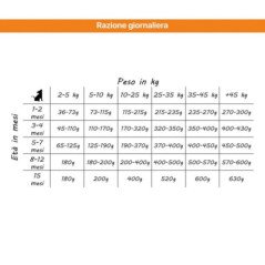 ALTHEA PUPPY JUNIOR MEDIUM MANZO POLLO AGNELLO E SALMONE 2.5KG