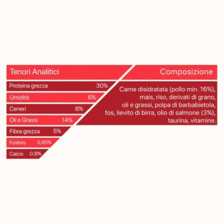 DAGEL TOP CAT CHICKEN AL POLLO HAIRBALL 20KG