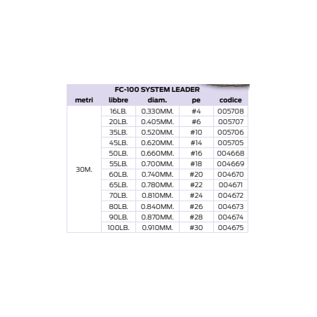 SUNLINE SISTEM LEADER FC100 FLUOROCARBON 100%