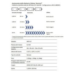 TOHATSU ALARIS 6.0 MOTORE PROPULSIONE ELETTRICA