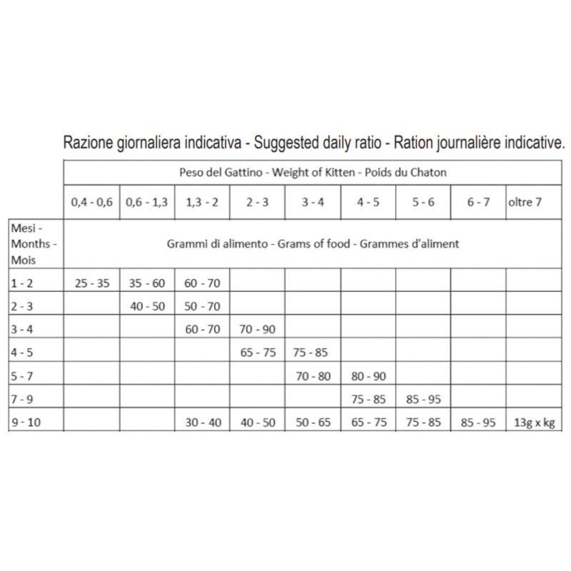 PRALZOO GATTO COMPLETE KITTEN MANZO E POLLO 350GR