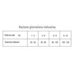 PRALZOO GATTO COMPLETE ADULT AGNELLO E MAIALE