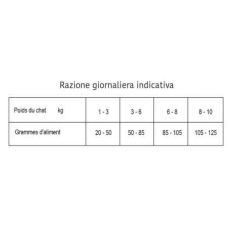 PRALZOO GATTO COMPLETE ADULT PESCE BIANCO