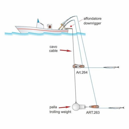 STONFO MULTISGANCIO PER TRAINA