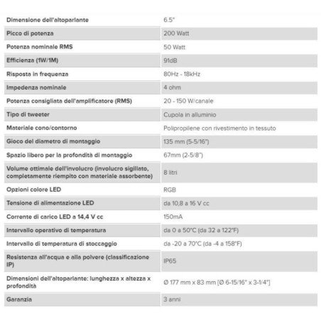 FUSION ALTOPARLANTI XS-FL65SPGW 6.5''
