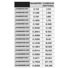 AKITA FLUOROCARBON MIMETIC HARD 100MT