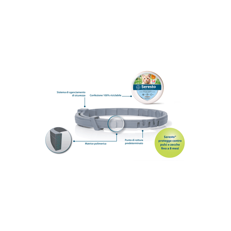 ELANCO COLLARE ANTIPARASSITARIO SERESTO PER GATTI 38CM