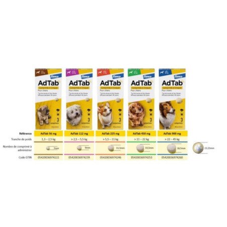 ELANCO ADTAB ANTIPARASSITARIO 2,5-5,5 KG COMPRESSE MASTICABILI