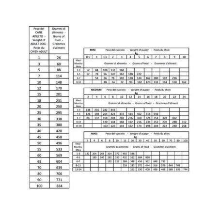 PARS CROCCHETTE MINI CANE PREDA INTERA CARNI BIANCHE 2KG