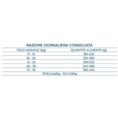 FORZA10 MEDIUM ADULT MONODIET CAVALLO E PISELLI 11-35KG