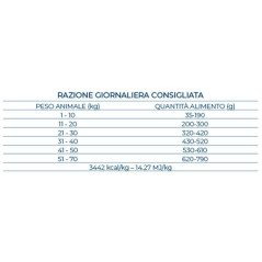 FORZA10 ALL SIZE ADULT MONODIET VEGETAL 1-70KG