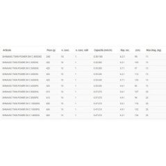 SHIMANO TWIN POWER C6000 SW HG