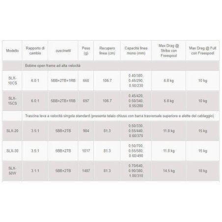 OKUMA MULINELLO SOLTERRA SLX-10 BLU