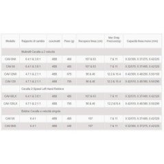 OKUMA MULINELLO CAVALLA 5N SINISTRO DOPPIA VELOCITA'