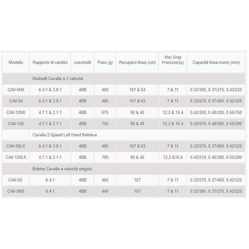 OKUMA MULINELLO CAVALLA 5N SINISTRO DOPPIA VELOCITA'