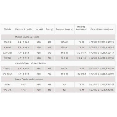 OKUMA MULINELLO CAVALLA 5N SINISTRO DOPPIA VELOCITA'