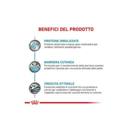 ROYAL CANIN HYPOALLERGENIC PUPPY DOG