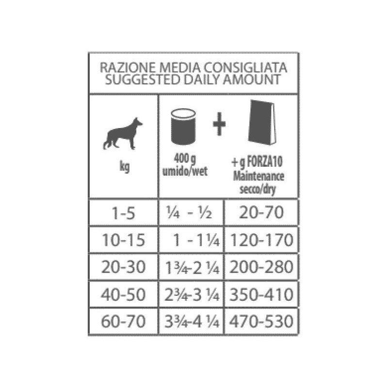 FORZA10 MAINTENANCE 100% VEGETAL 400GR CANE