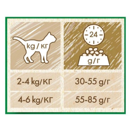 PURINA PRO PLAN GATTO SECCO CAT CHOW ADULT STERILISED POLLO