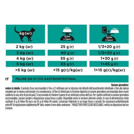 PURINA PRO PLAN EN GASTROINTESTINAL