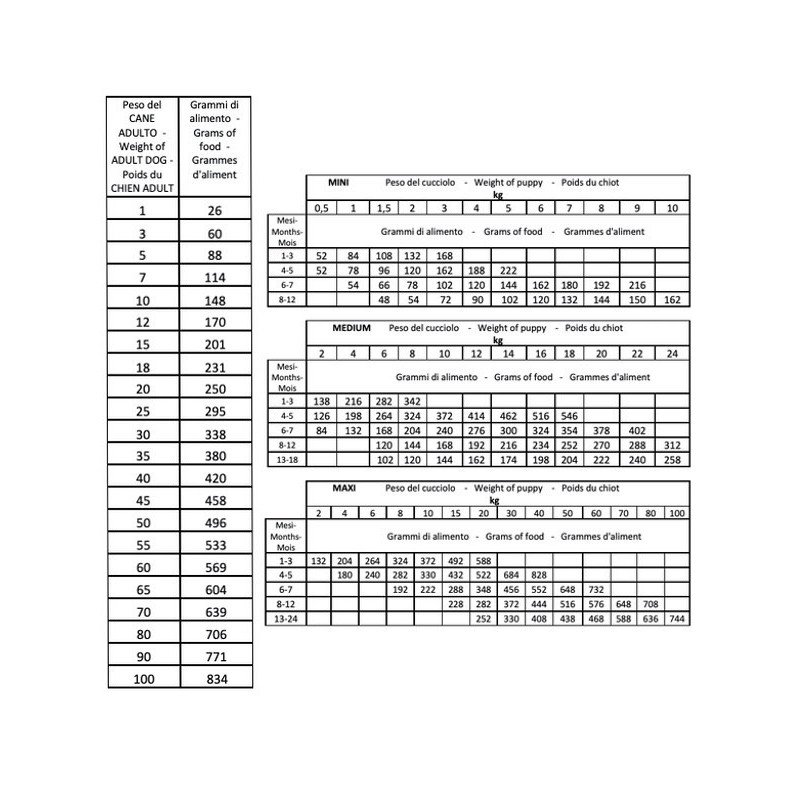 PARS CROCCHETTE CANE PREDA INTERA CARNI BIANCHE