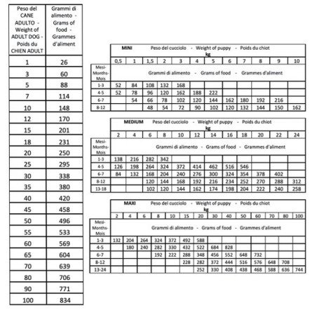 PARS CROCCHETTE CANE PREDA INTERA CARNI BIANCHE