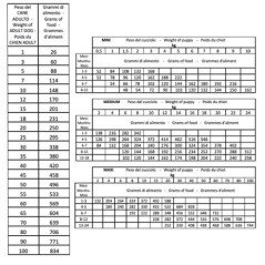 PARS CROCCHETTE CANE PREDA INTERA CARNI ROSSE