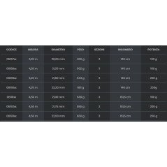 TUBERTINI CANNA ANATEM SURF CASTING