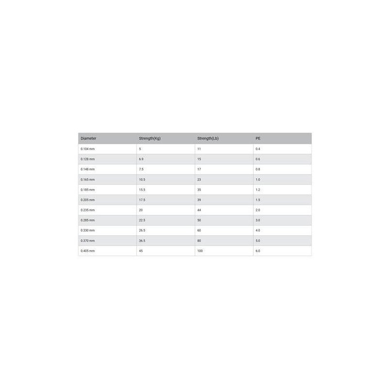 SUFIX X8 TRECCIATO 300MT MULTICOLOR