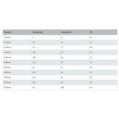 SUFIX TRECCIATO X8 150MT COASTAL CAMO