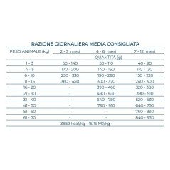 FORZA10 MEDIUM MAXI PUPPY MAINTENANCE PESCE 2-12 MESI