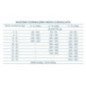 FORZA10 MEDIUM MAXI PUPPY MAINTENANCE PESCE 2-12 MESI