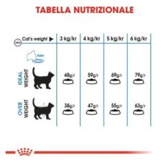 ROYAL CANIN GATTO CARE LIGHT WEIGHT