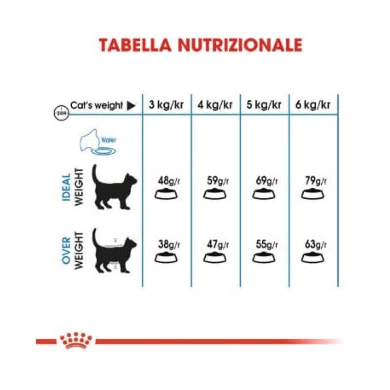 ROYAL CANIN GATTO CARE LIGHT WEIGHT