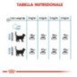ROYAL CANIN GATTO CARE LIGHT WEIGHT